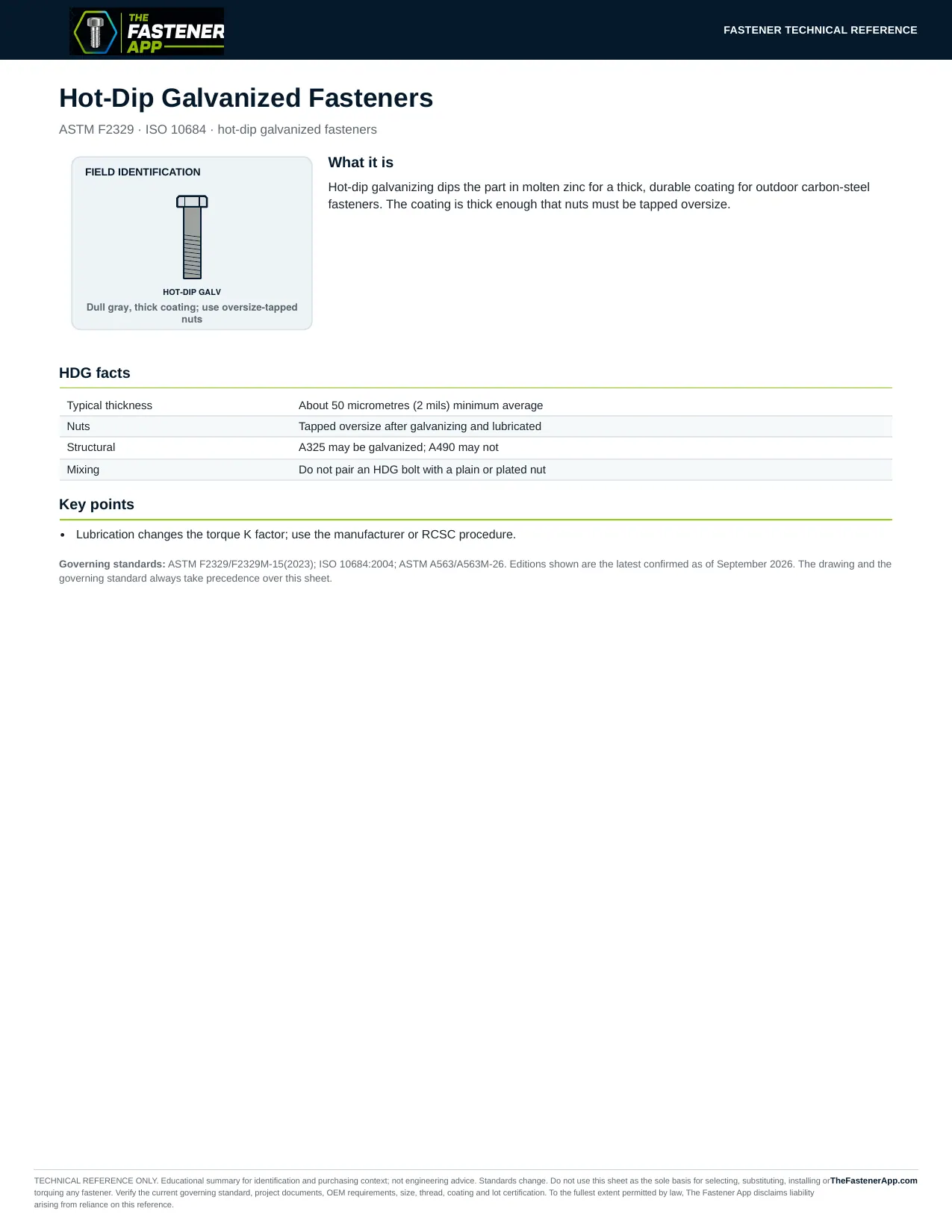 Hot-Dip Galvanized Fasteners