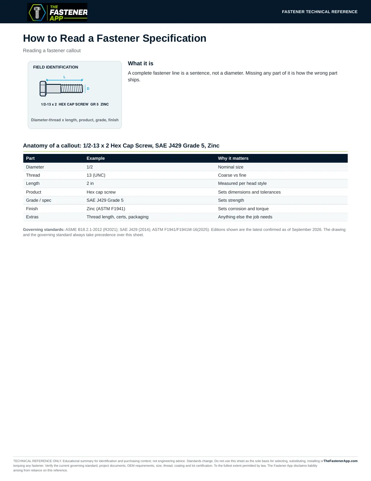 How to Read a Fastener Specification
