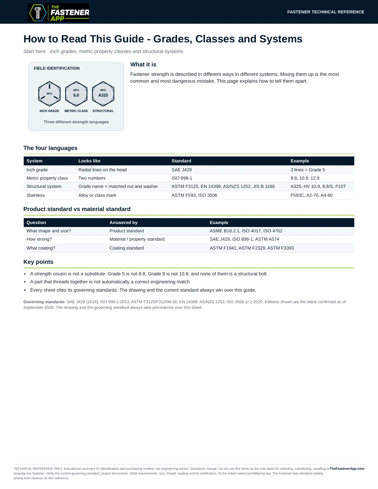 How to Read This Guide - Grades, Classes and Systems
