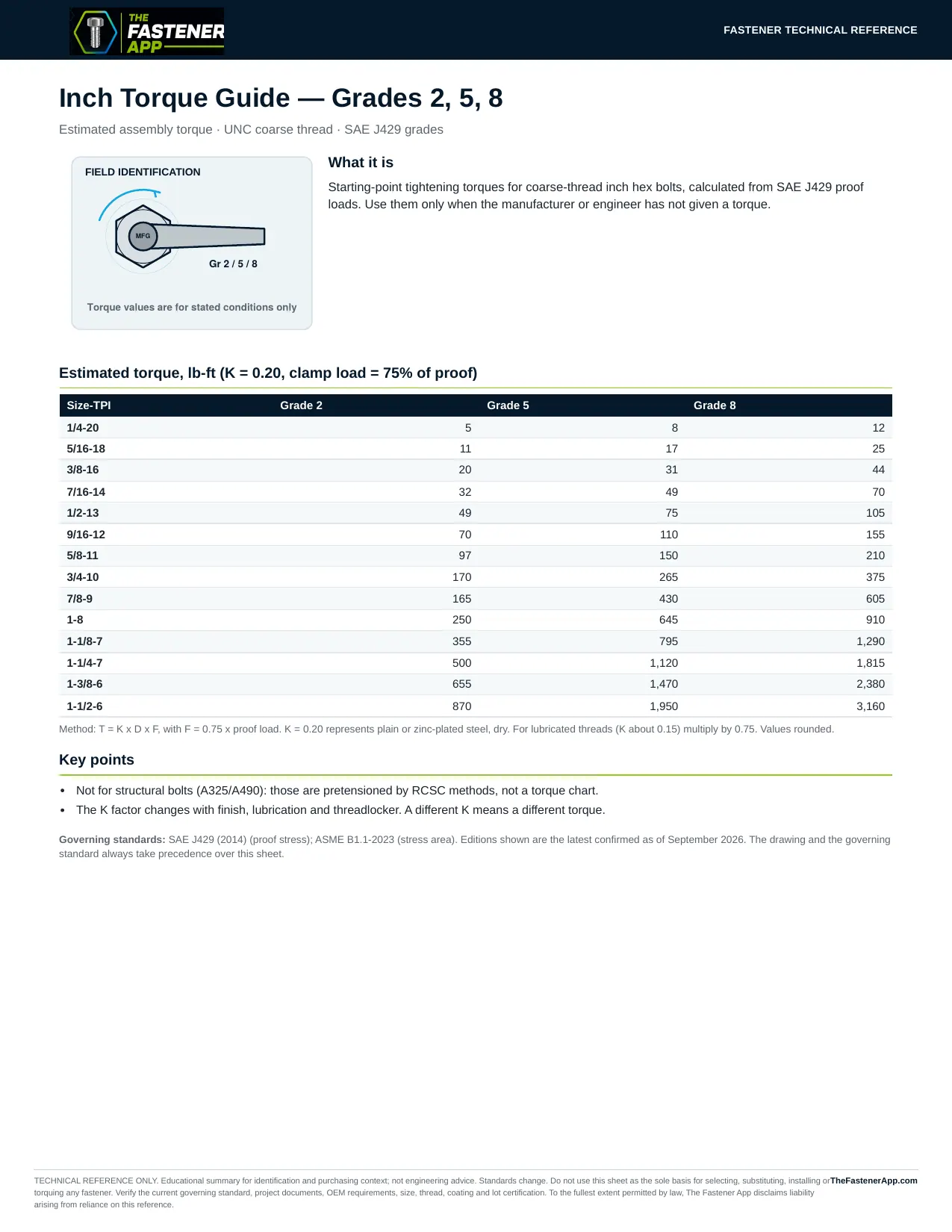 Inch Torque Guide — Grades 2, 5, 8