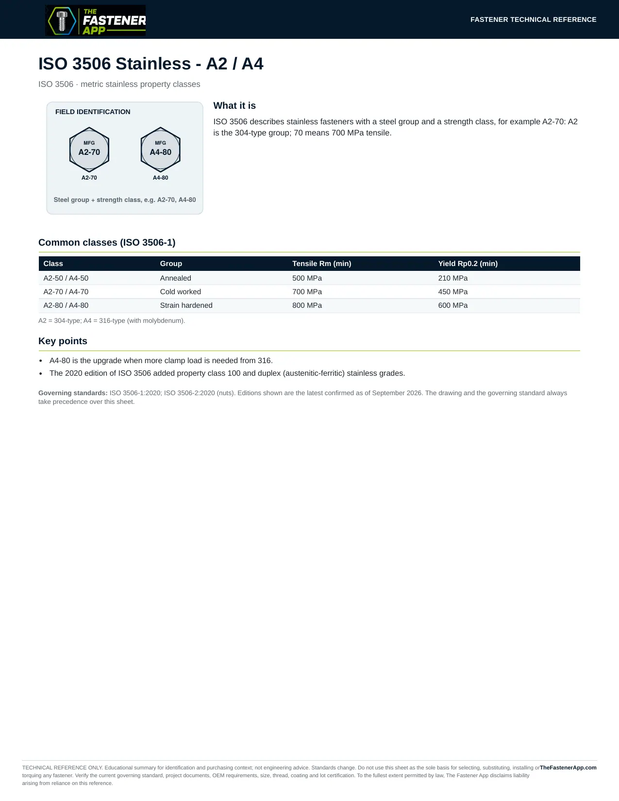 ISO 3506 Stainless - A2 / A4