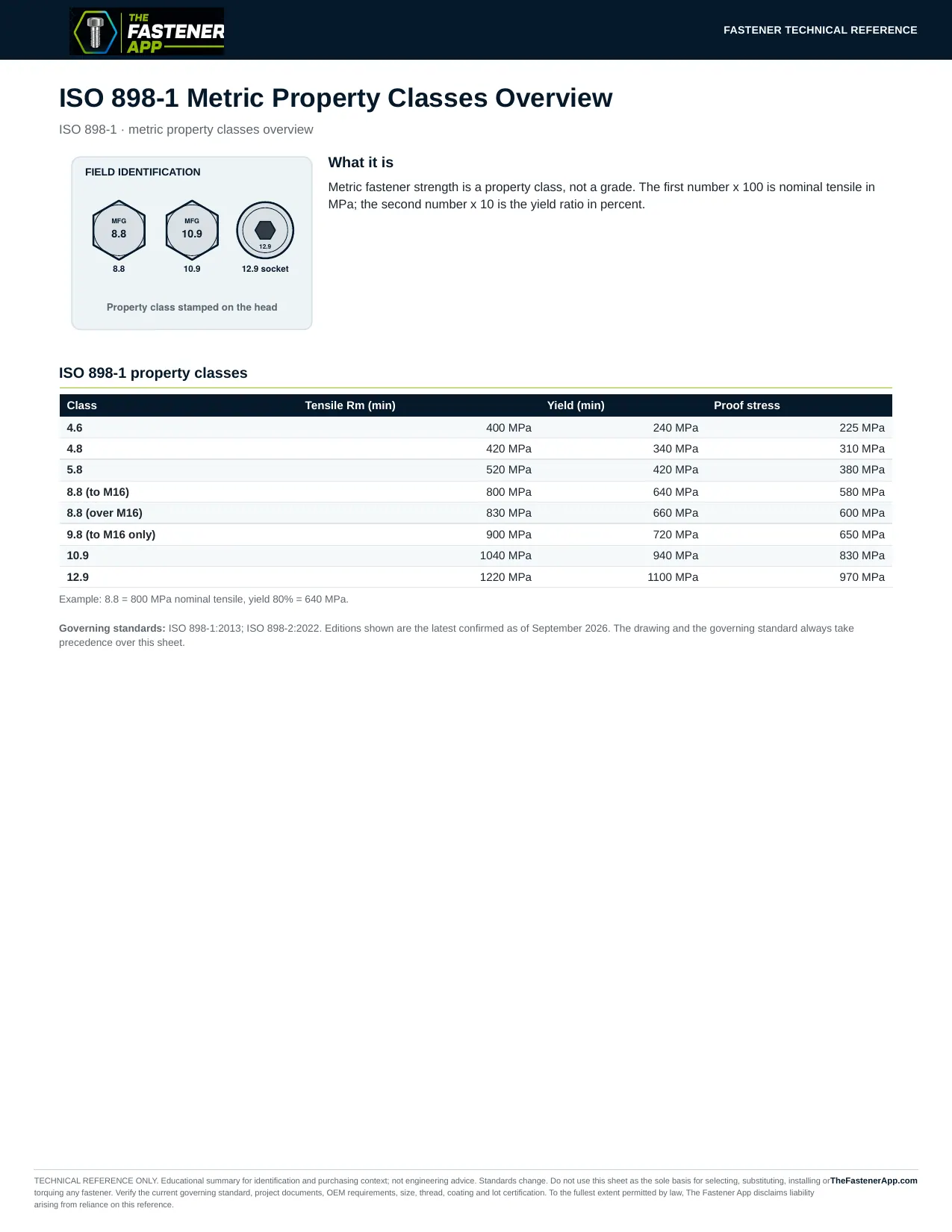 ISO 898-1 Metric Property Classes Overview