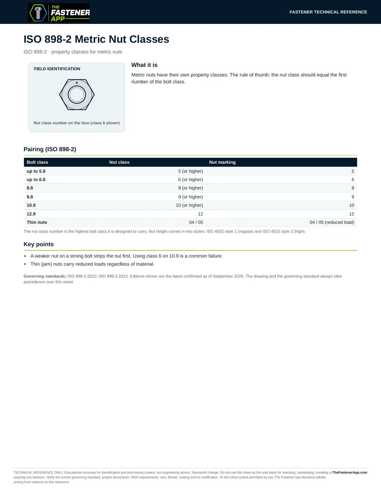 ISO 898-2 Metric Nut Classes