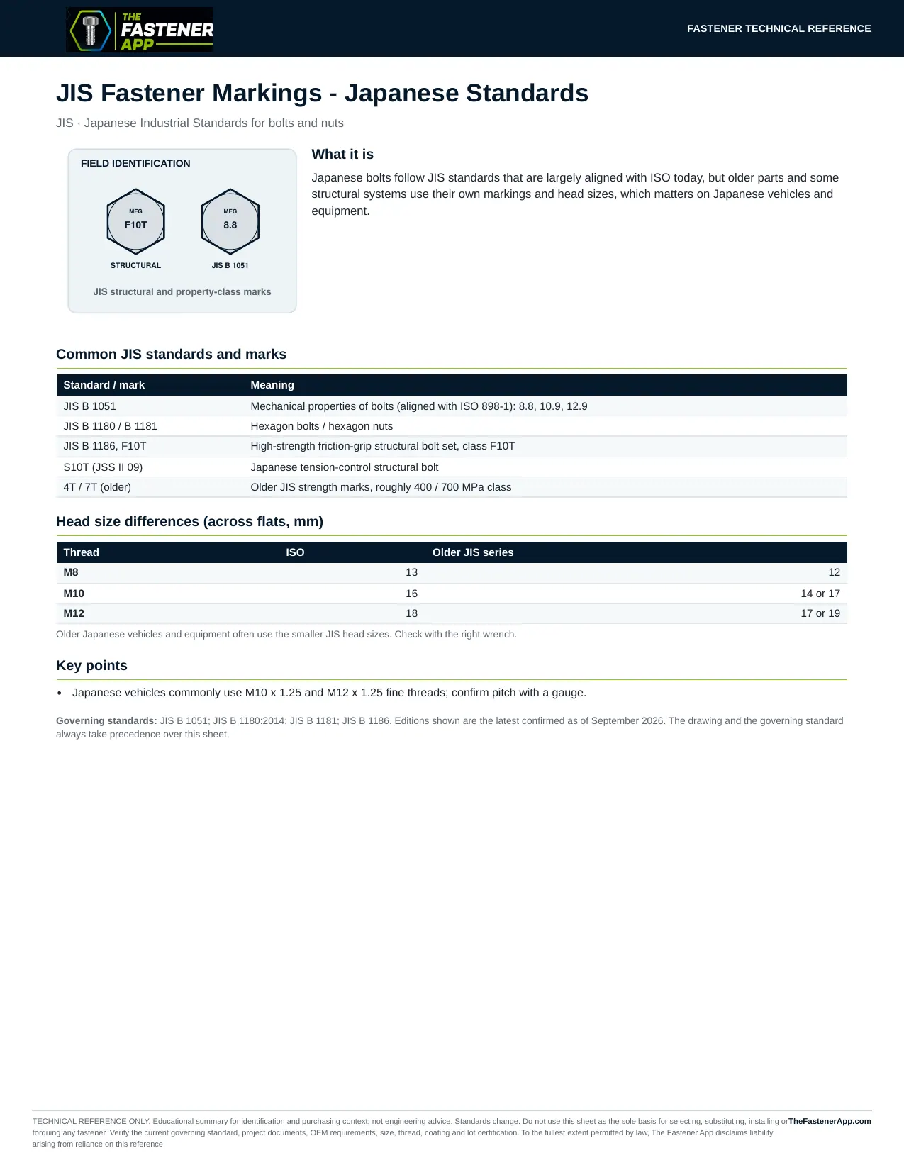 JIS Fastener Markings - Japanese Standards