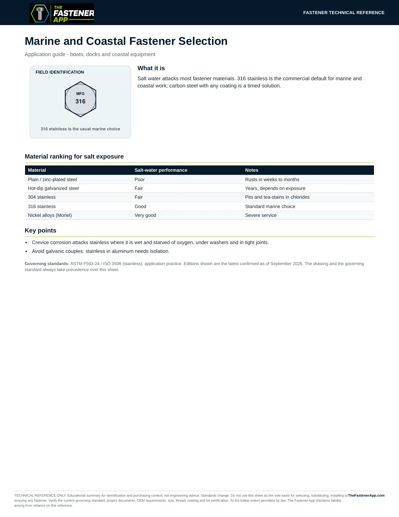 Marine and Coastal Fastener Selection