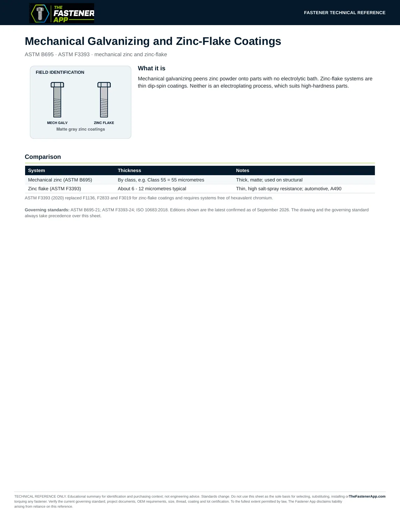 Mechanical Galvanizing and Zinc-Flake Coatings