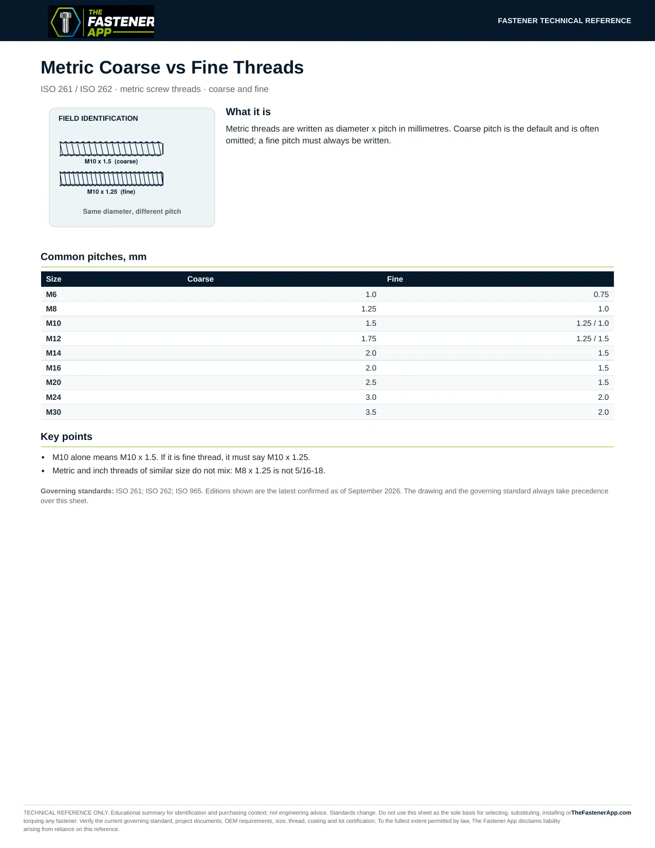 Metric Coarse vs Fine Threads
