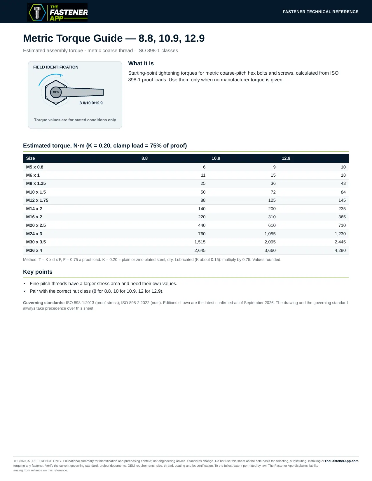 Metric Torque Guide — 8.8, 10.9, 12.9