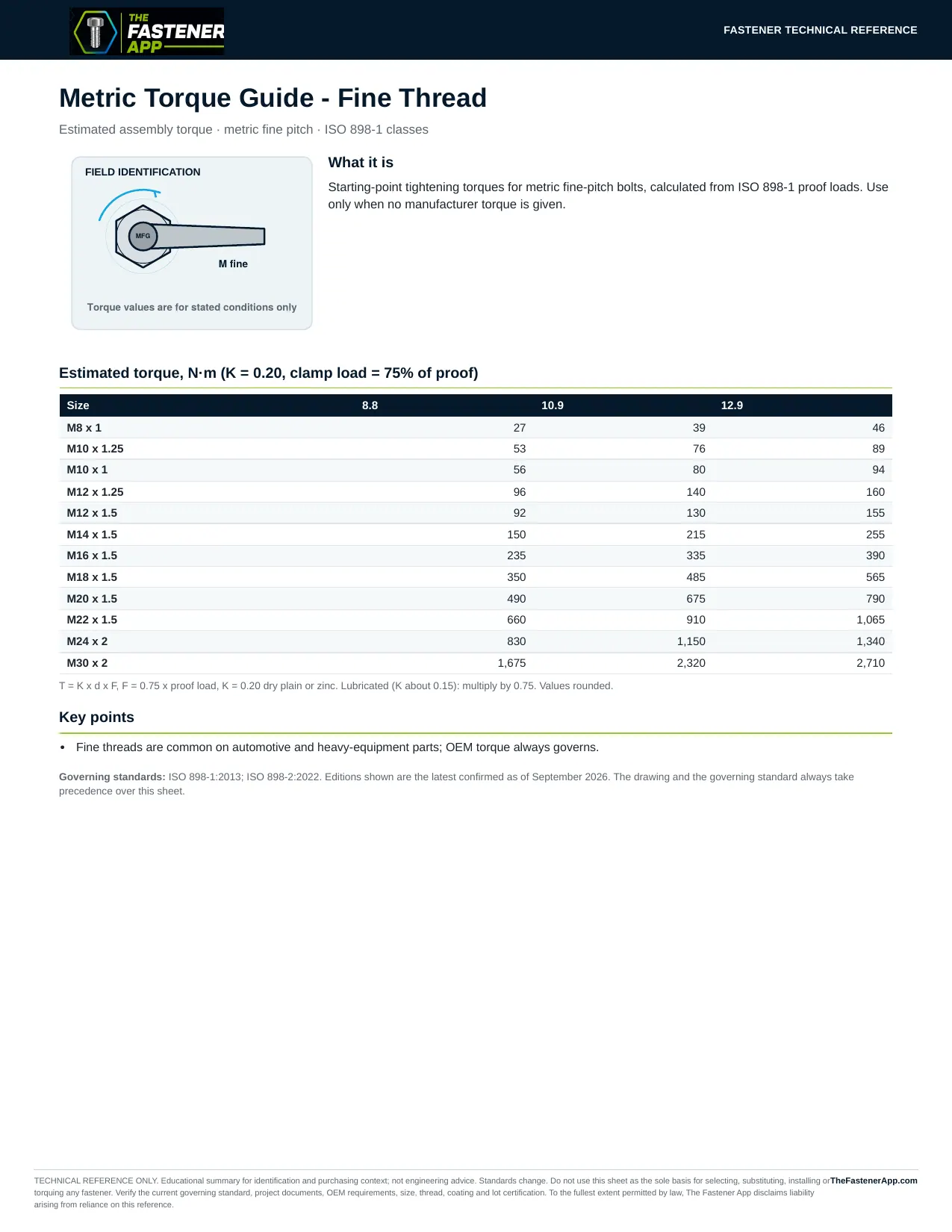 Metric Torque Guide - Fine Thread