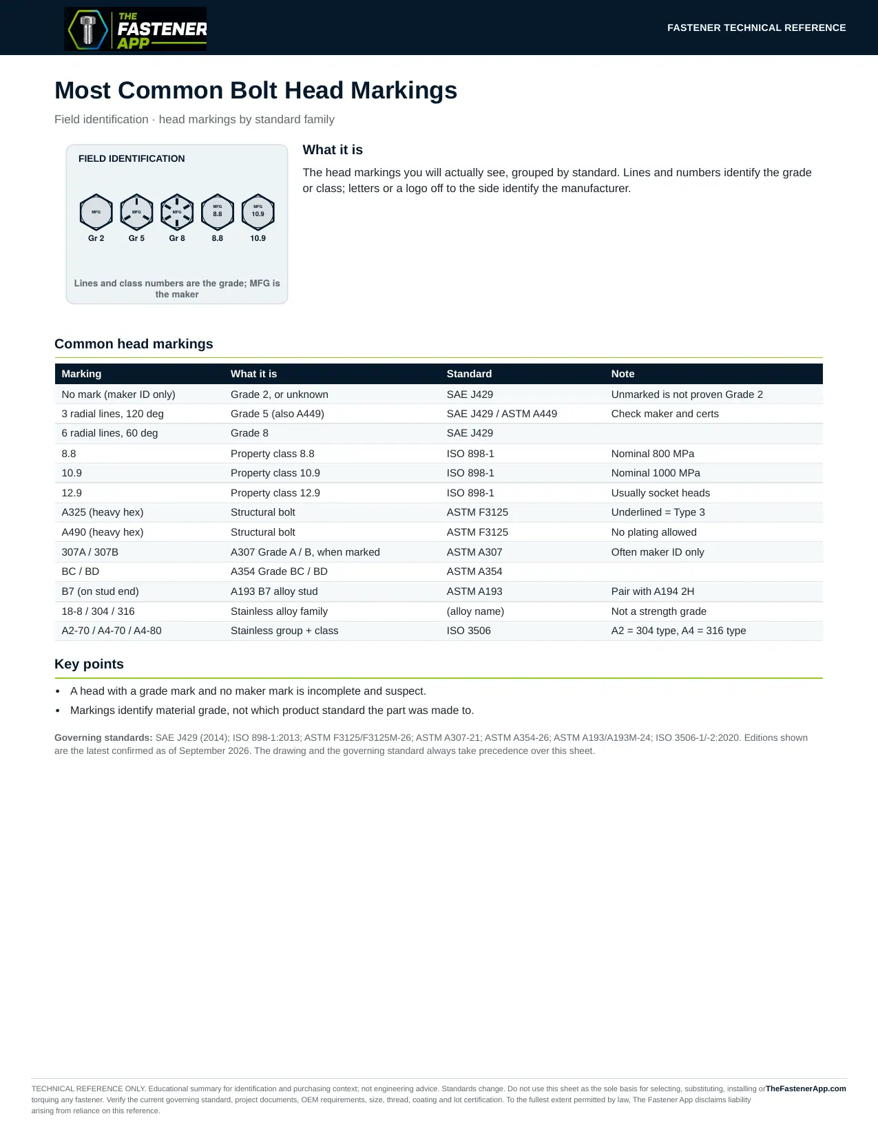 Most Common Bolt Head Markings