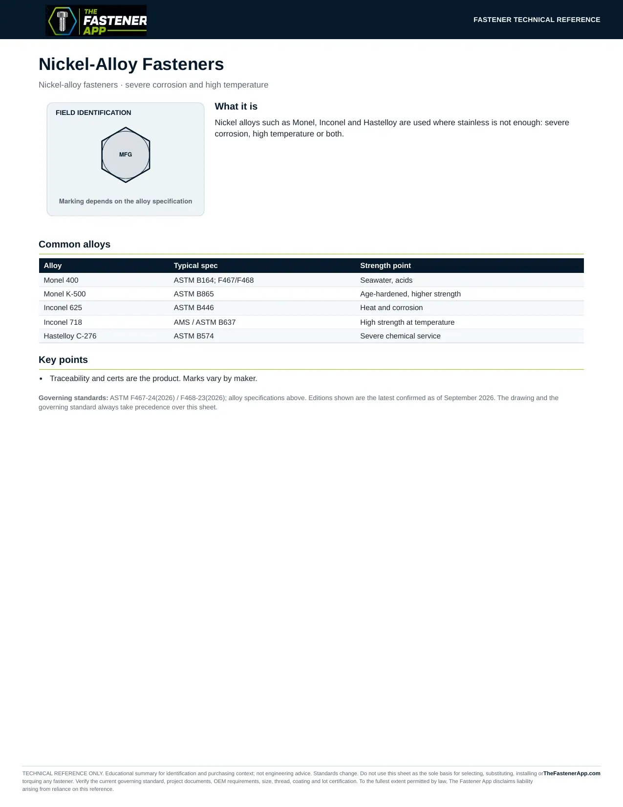 Nickel-Alloy Fasteners