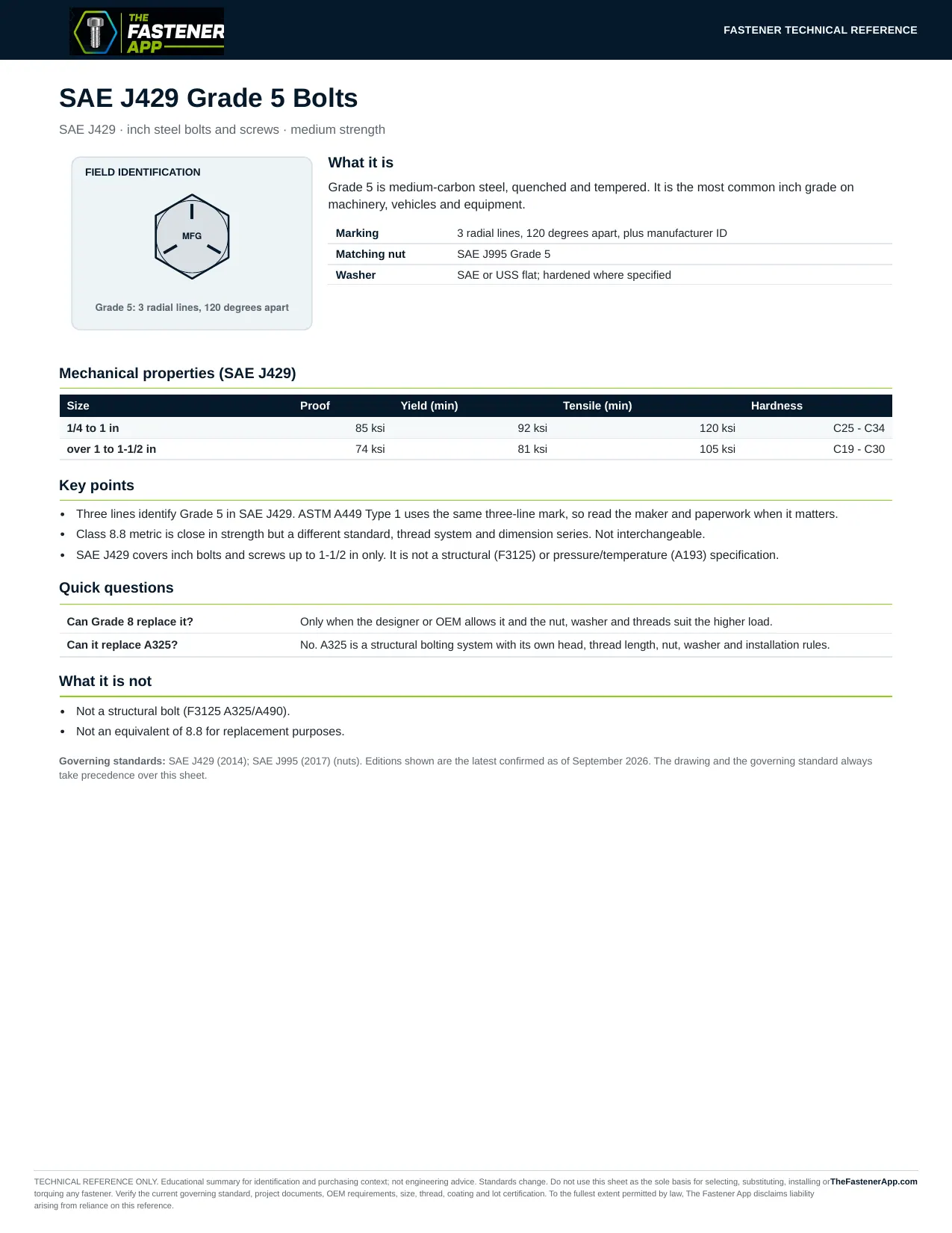 SAE J429 Grade 5 Bolts
