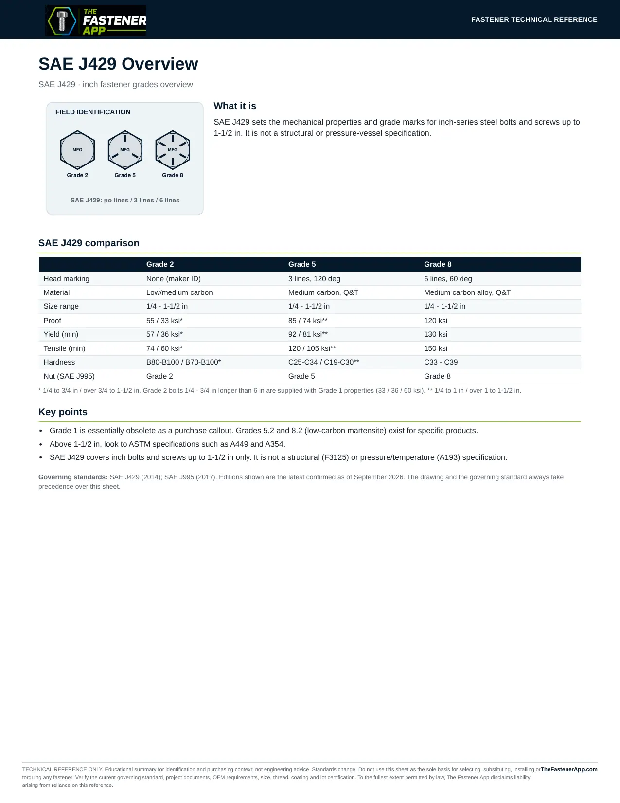 SAE J429 Overview