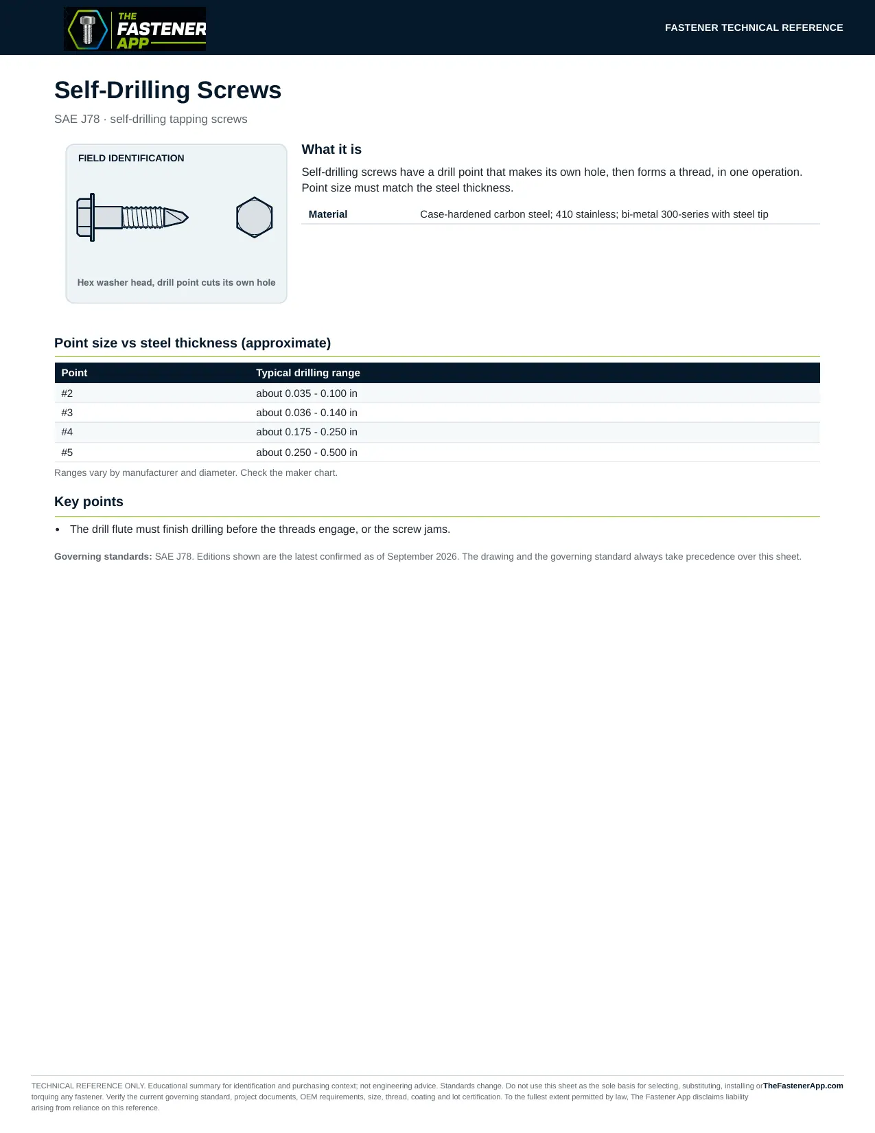 Self-Drilling Screws