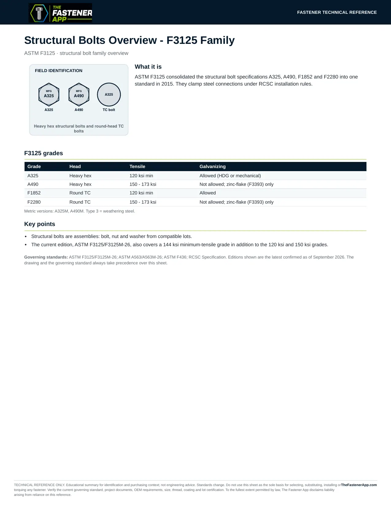 Structural Bolts Overview - F3125 Family
