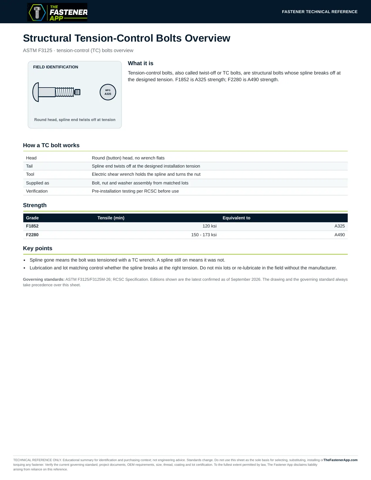 Structural Tension-Control Bolts Overview
