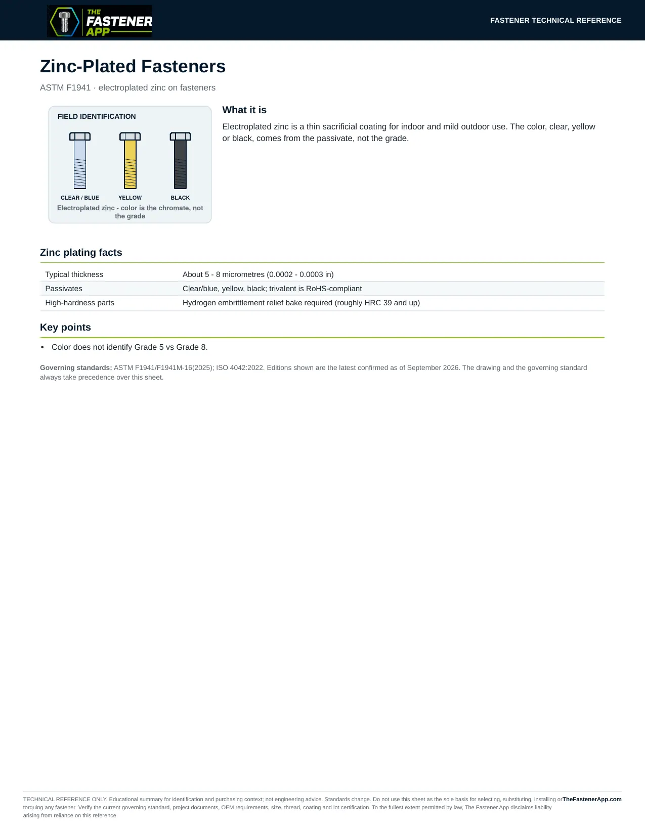 Zinc-Plated Fasteners