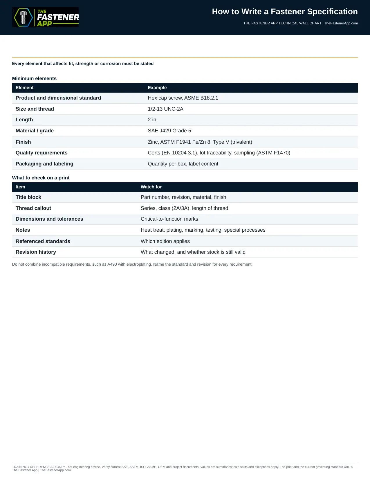 #29 HOW TO WRITE A FASTENER SPECIFICATION