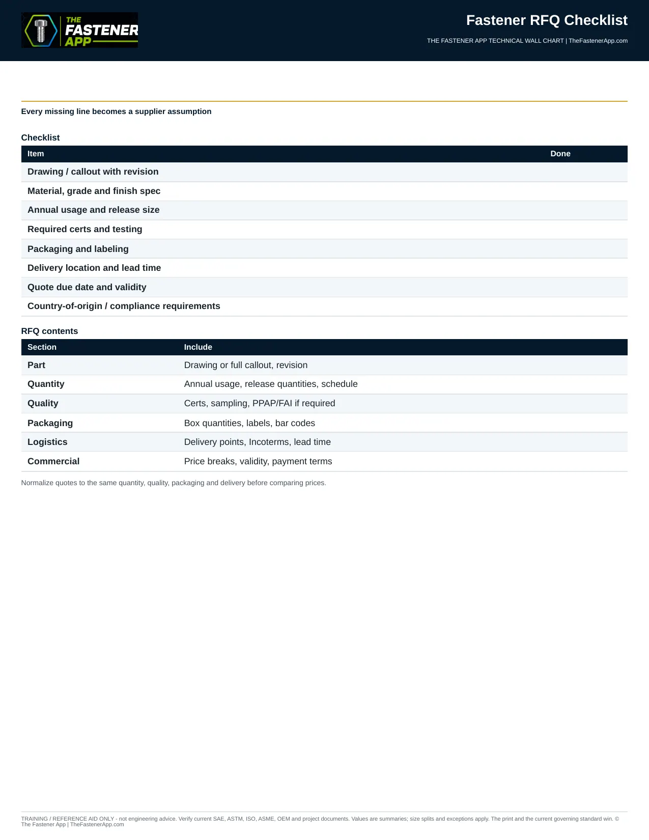 #30 FASTENER RFQ CHECKLIST
