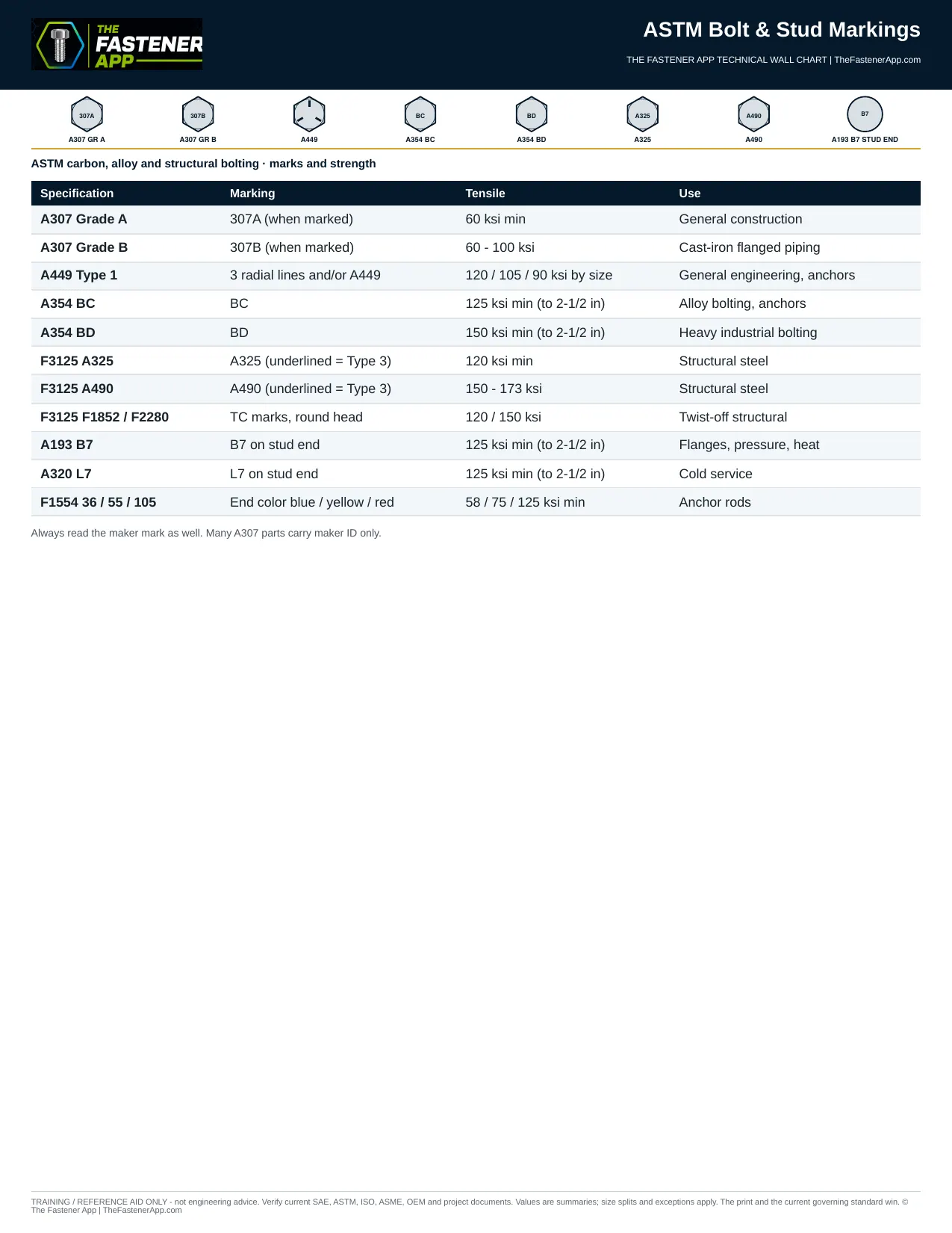 ASTM Bolt & Stud Markings