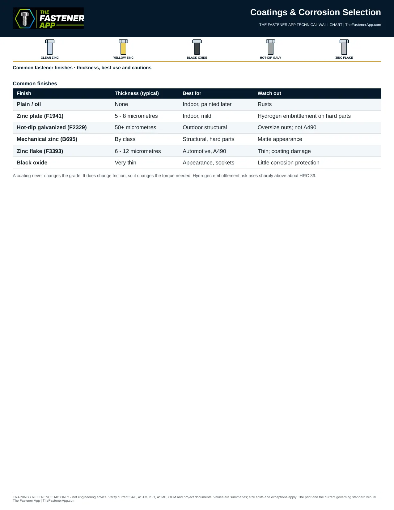 Coatings & Corrosion Selection