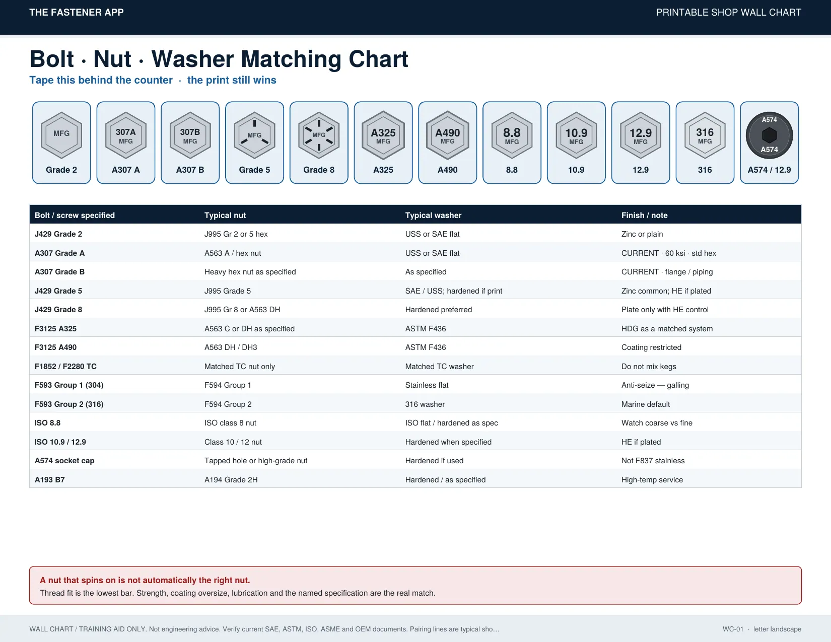 Wall Chart Atlas (All Charts, 14 Pages)