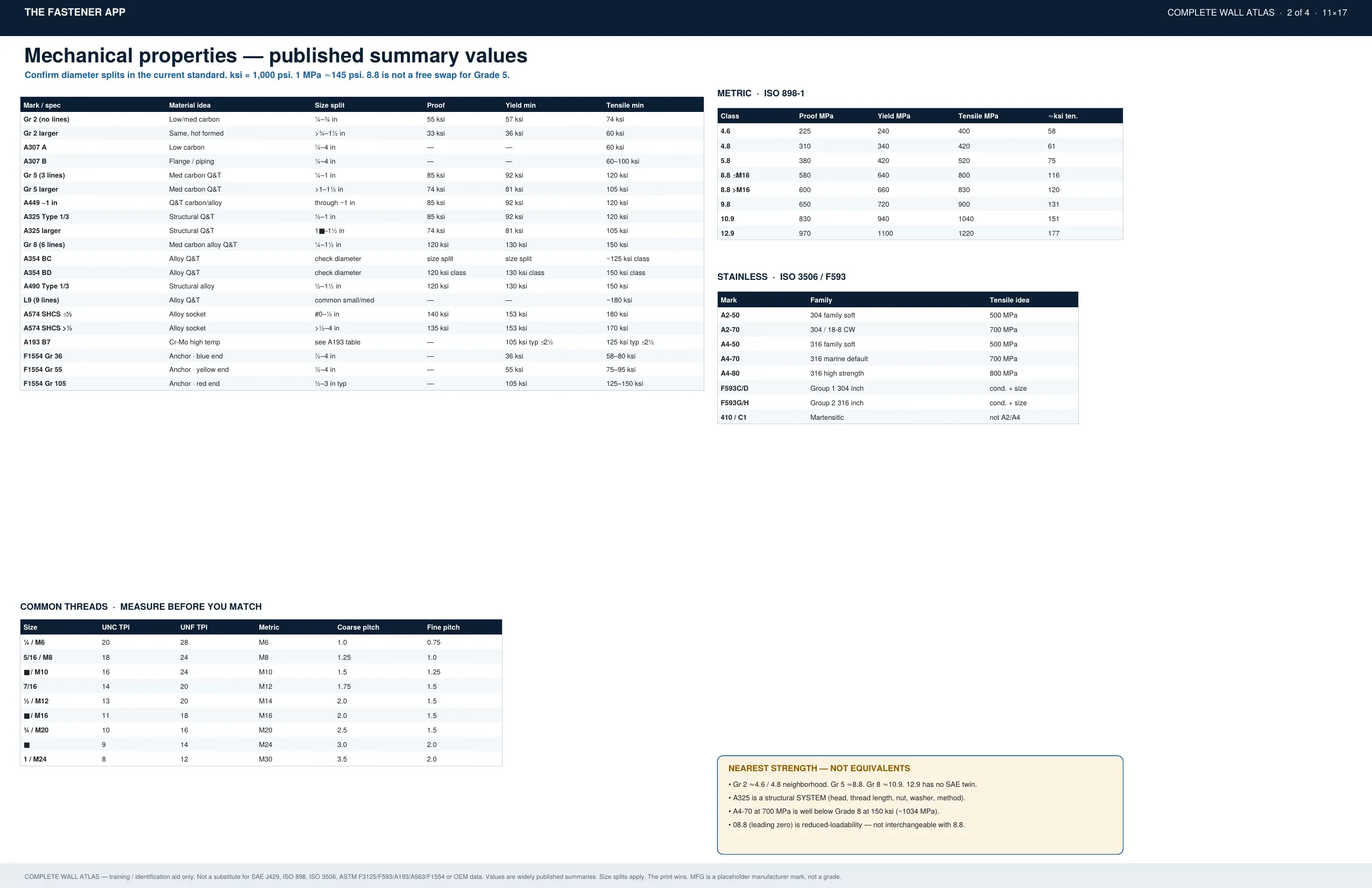Wall Chart Atlas (All Charts, 14 Pages) page 6