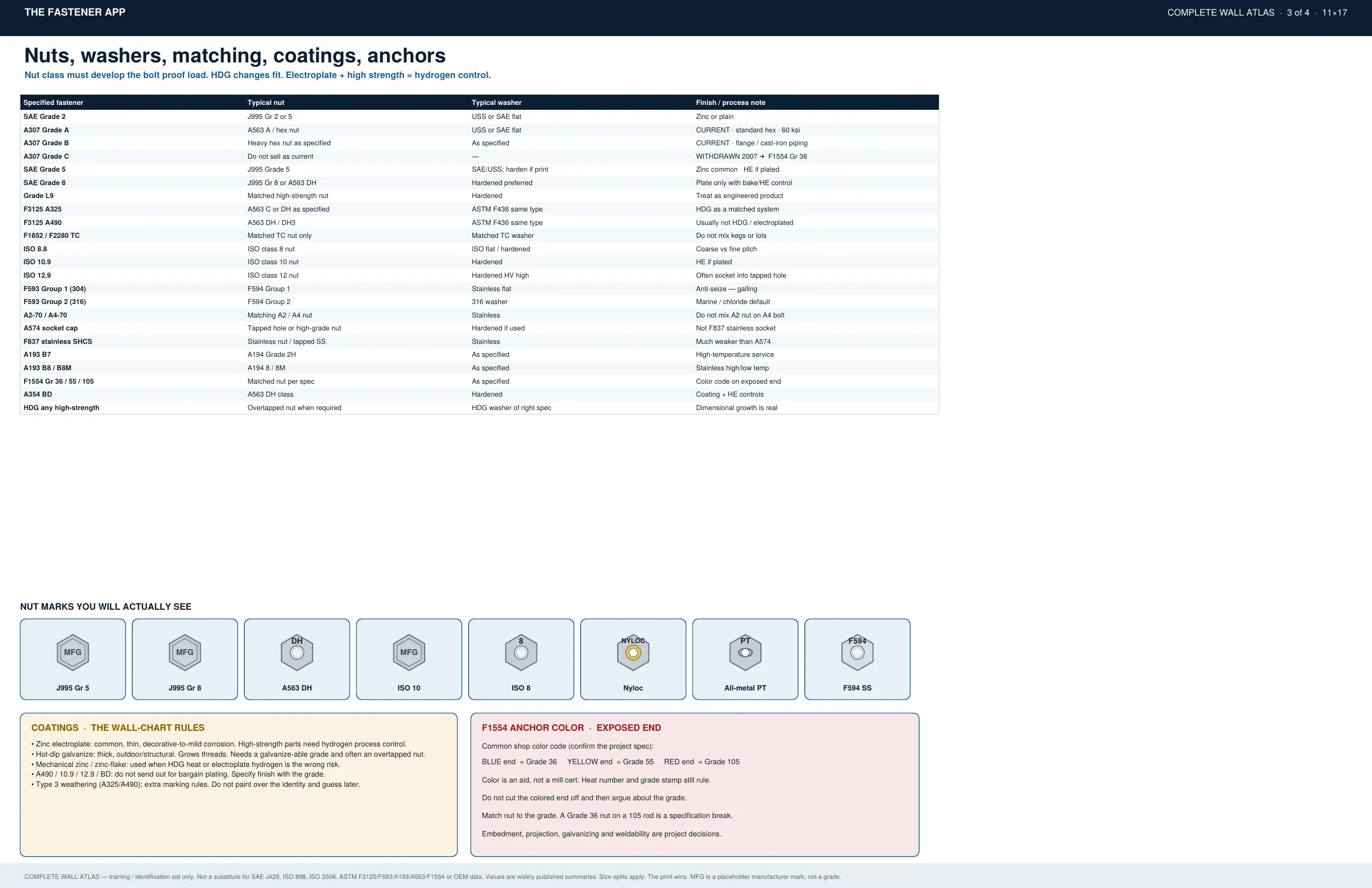 Wall Chart Atlas (All Charts, 14 Pages) page 7