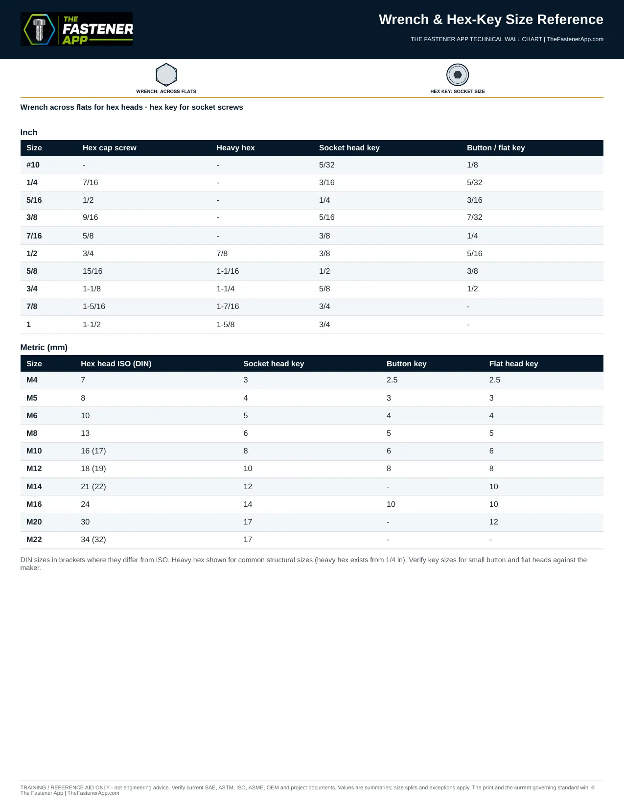 Wrench & Hex-Key Size Reference